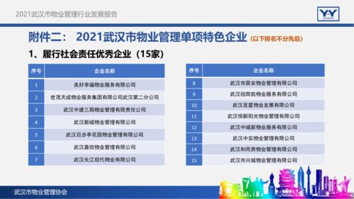 多维视角下的武汉市物业管理行业发展报告 2021年洞察与趋势