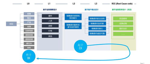 客户体验管理 企业管理的必修课，为何如此重要