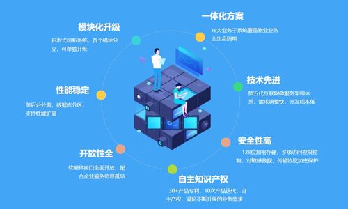 常用物业管理软件有哪些？软服之家精选推荐指南