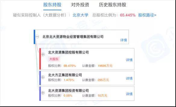 北大资源物业 隐形物企中的硬通货