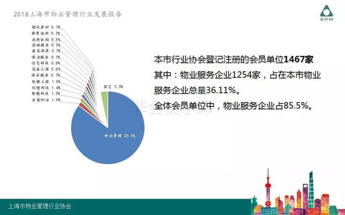 2018年上海市物业管理行业发展报告