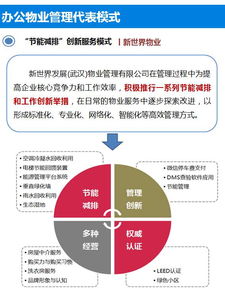 一文读懂办公楼物业管理 提升企业运营效率与资产价值的关键