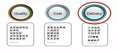 精益时间观 以产品流速为核心重塑物业管理企业竞争力
