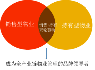 大悦城控股物业 以服务为核，创美好生活新体验